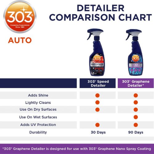 303 Graphene Detailer  Easily Add Gloss To Your Car – 303 Car Care